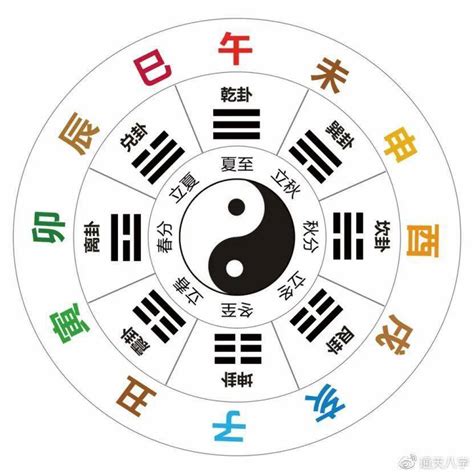 天干12支|十天干十二地支